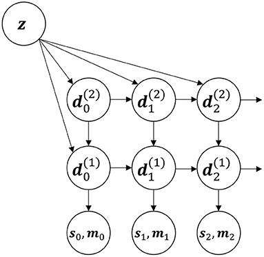 Initialization of latent space coordinates via random linear projections for learning robotic sensory-motor sequences